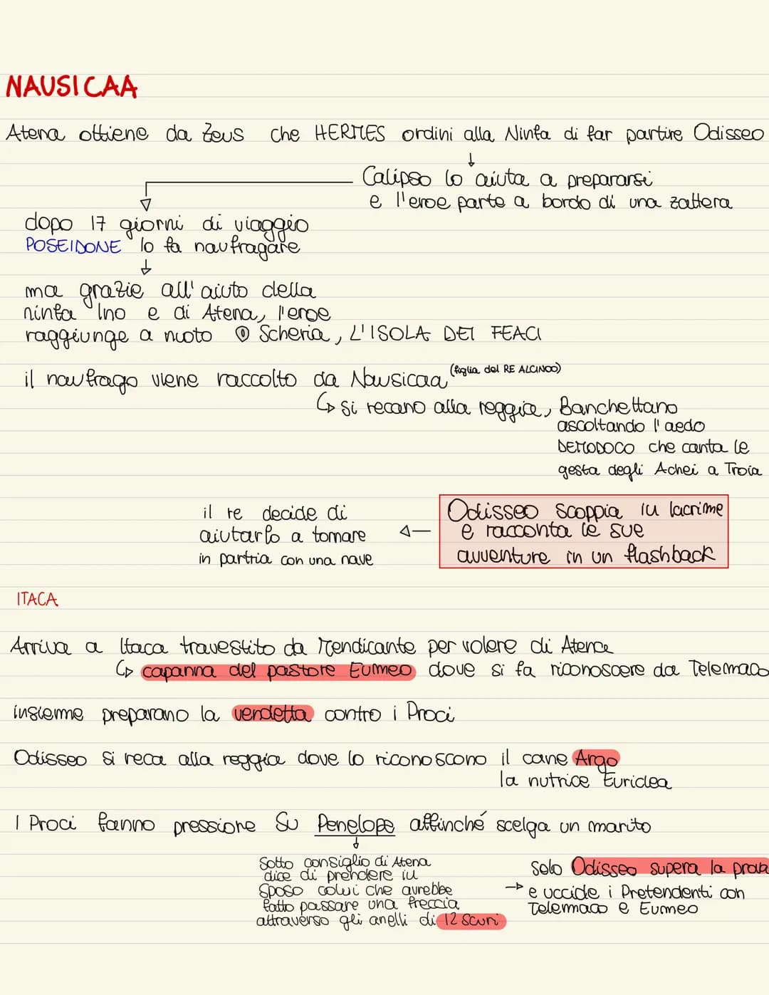 Odissea, la nostalgia del ritorno
24 Libri
Avventure di Odissec (re di Itaca)
viaggio di ritorno in Patrice dopo la guerra di Troia
Odissea
