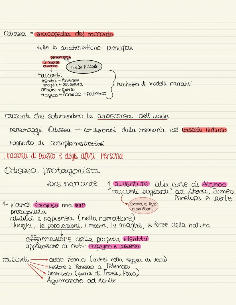 Odissea, la nostalgia del ritorno
24 Libri
Avventure di Odissec (re di Itaca)
viaggio di ritorno in Patrice dopo la guerra di Troia
Odissea
