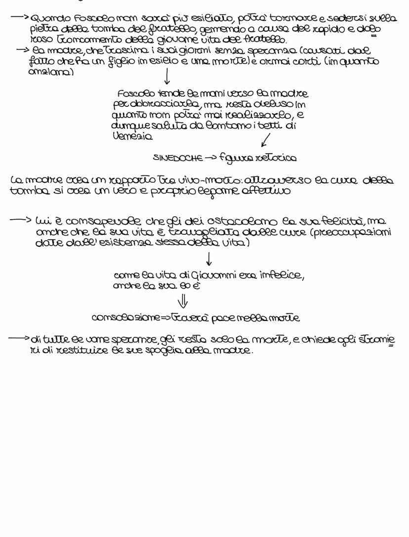 
<p>Nel testo "In morte del fratello Giovanni", il poeta Foscolo esprime un forte sentimento di disperazione e dolore per la morte prematura