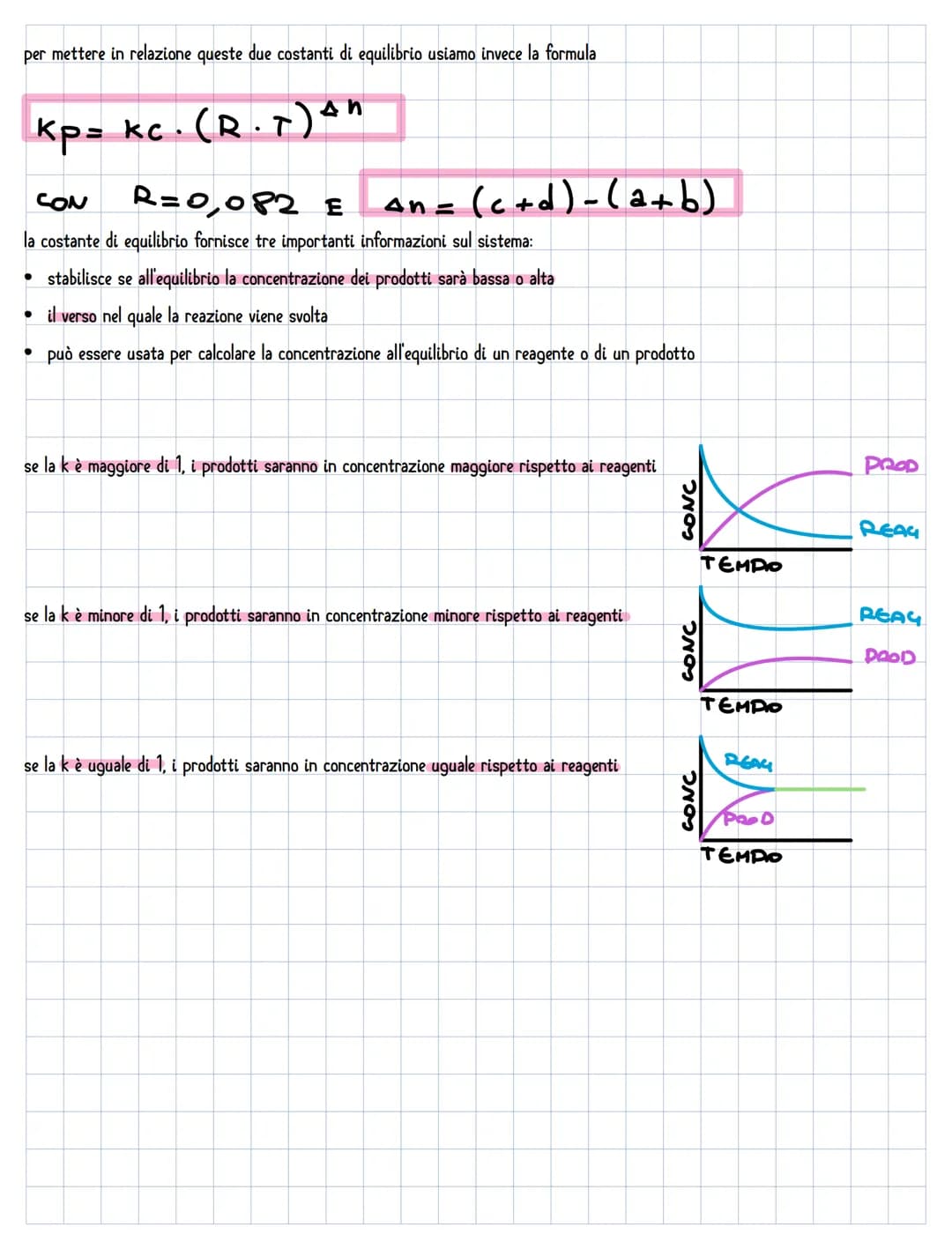 L'equilibrio chimico
Una reazione chimica può essere:
• reversibile quando avviene in una sola direzione
• irreversibile quando avviene in e