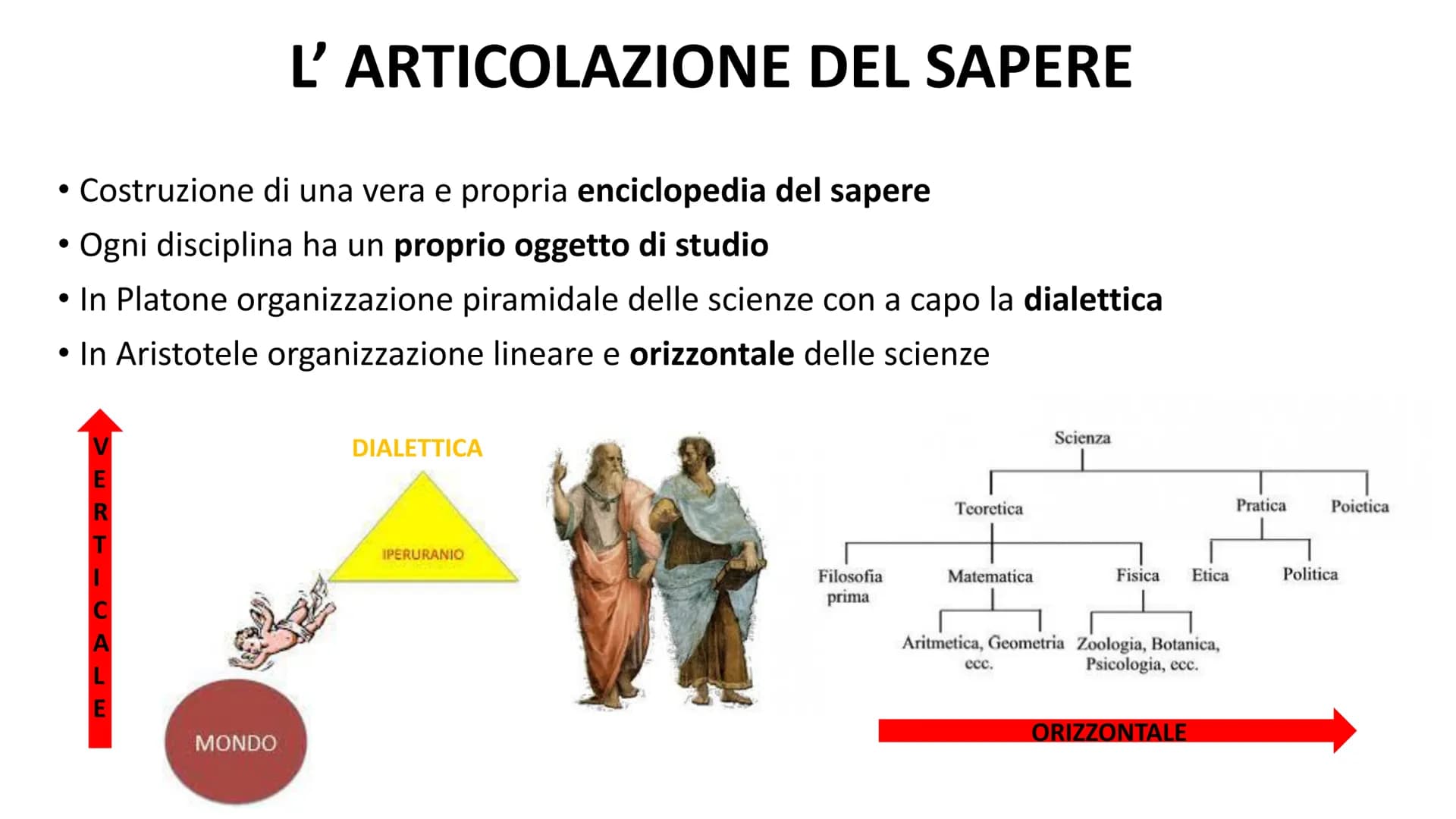 Aristotele
«Tutti gli uomini per natura desiderano
conoscere>>
METAFISICA Platone e Aristotele
La scuola di Atene (1509-1510)
Raffaello Sanz