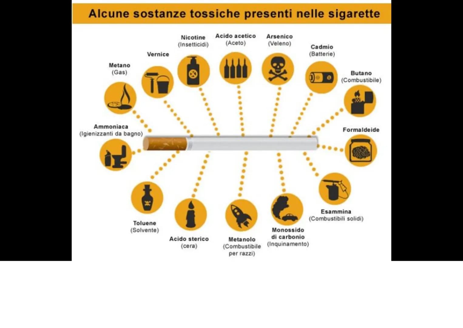 Le
dipendenze
Il fumo Origini
L'uso del fumo è antico. Infatti sono state ritrovate pipe riconducibili all'età del
bronzo, utilizzate probab