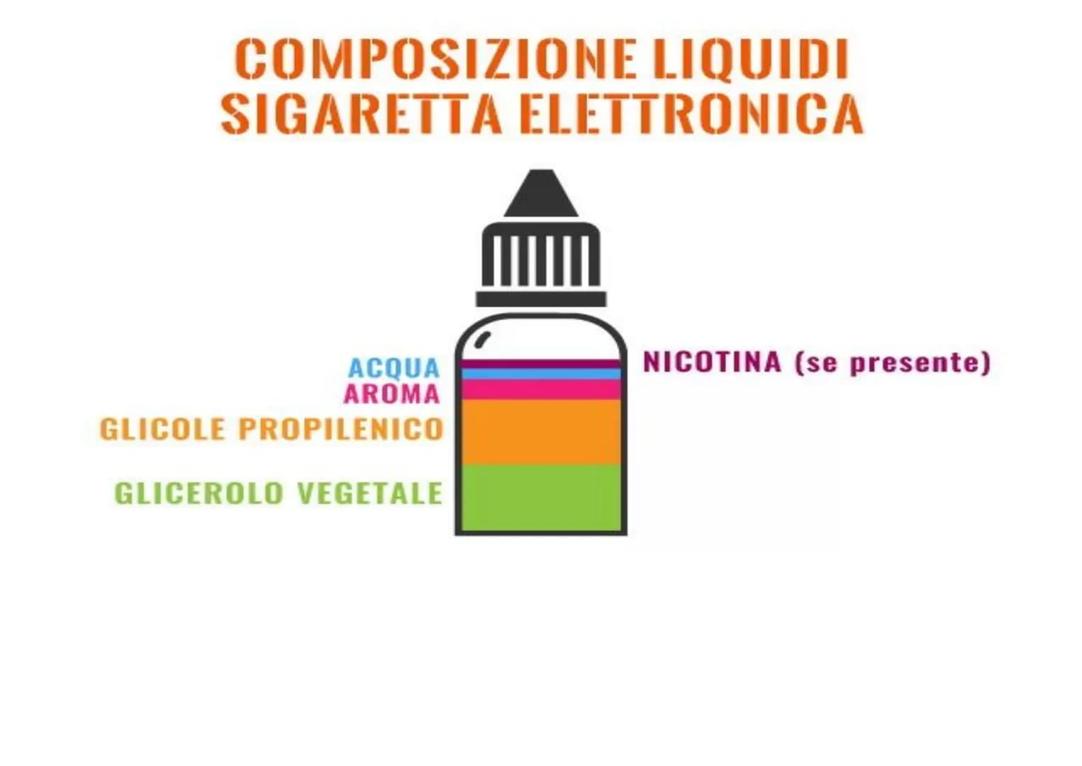 Le
dipendenze
Il fumo Origini
L'uso del fumo è antico. Infatti sono state ritrovate pipe riconducibili all'età del
bronzo, utilizzate probab