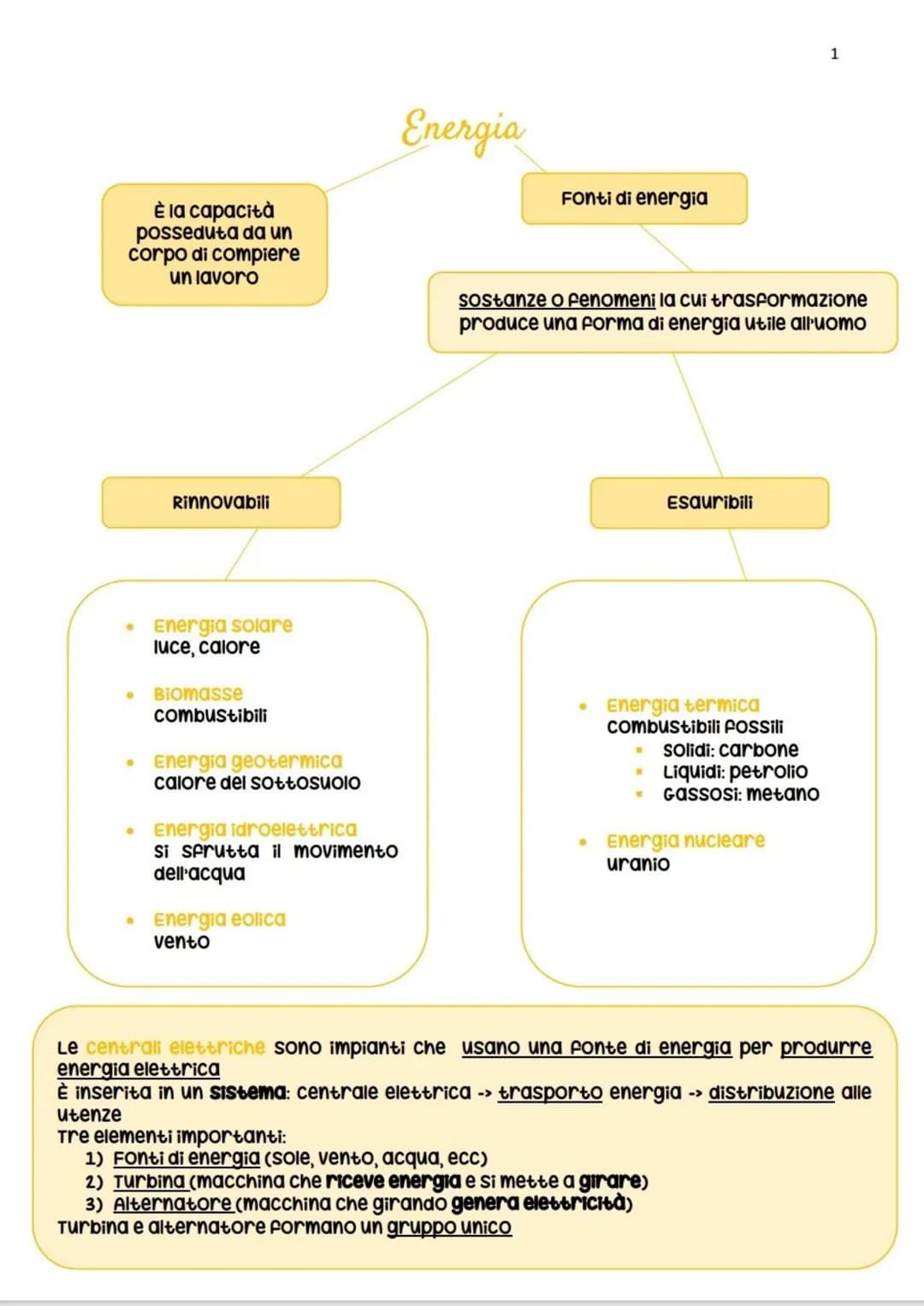 
<p>L'energia solare è una radiazione elettromagnetica formata da protoni. Si tratta di un'energia pulita, rinnovabile e inesauribile, che s