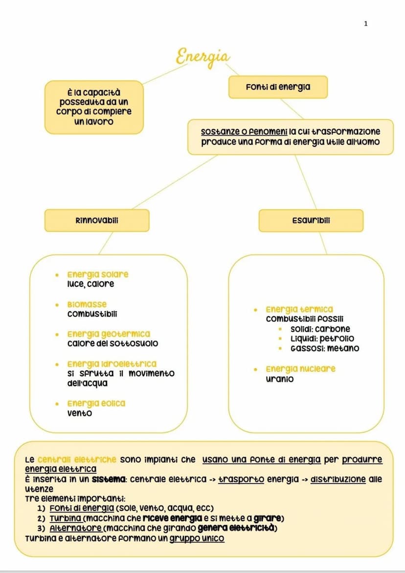 
<p>L'energia solare è una radiazione elettromagnetica formata da protoni. Si tratta di un'energia pulita, rinnovabile e inesauribile, che s