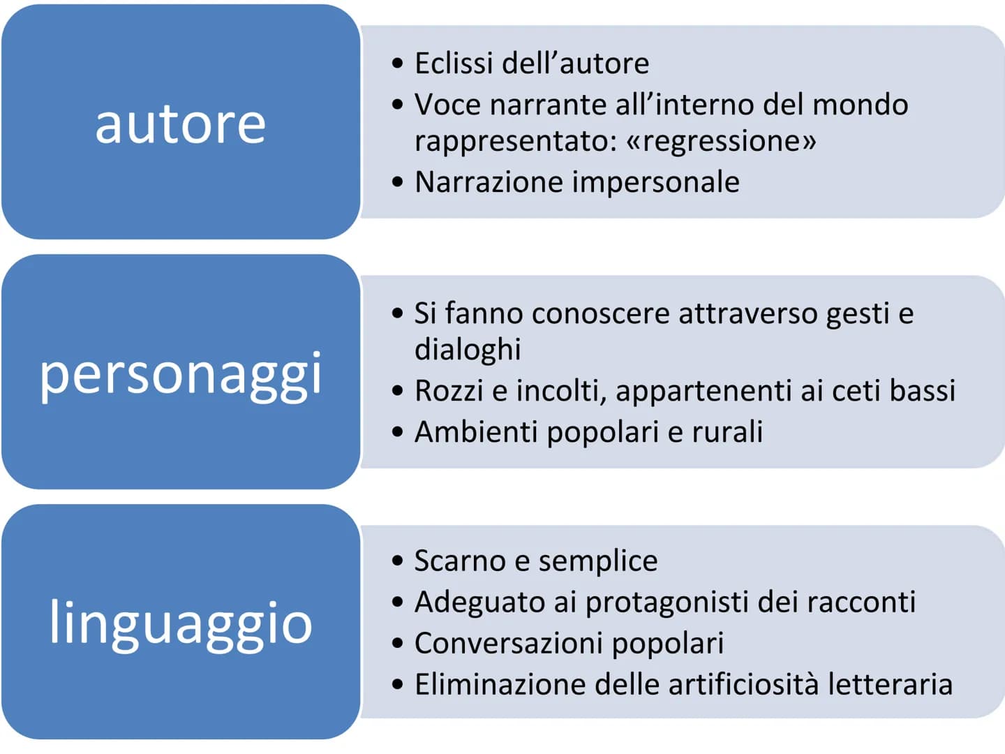 Realismo → corrente letteraria che aspira a rappresentare la
realtà così com'è, senza condizionamenti
NATURALISMO
(FRANCIA)
Soggetto preferi