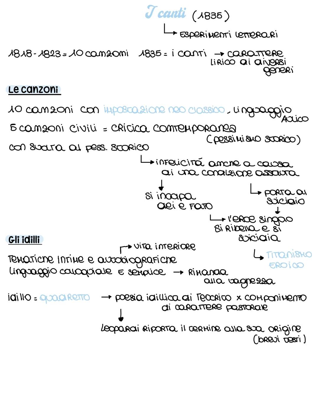 7002
Leopardi (1798 Recanati -1837 Na)
Lo stato
PONTIFICIO
1816-1916: Conversione
L
legge i Moderni
(Rousseau)
di nobilcá cerRiera Marchigia