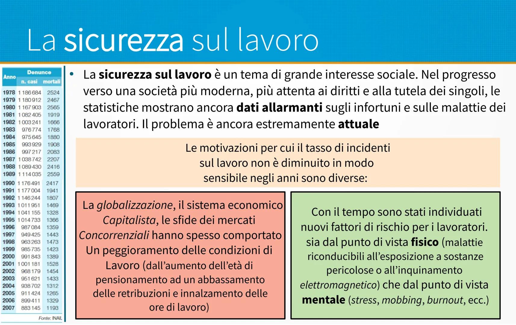 Sicurezza negli ambienti
di lavoro
- L'inquadramento normativo D.lgs 81/08
- Organizzazione della prevenzione aziendale
- Soggetti aziendali