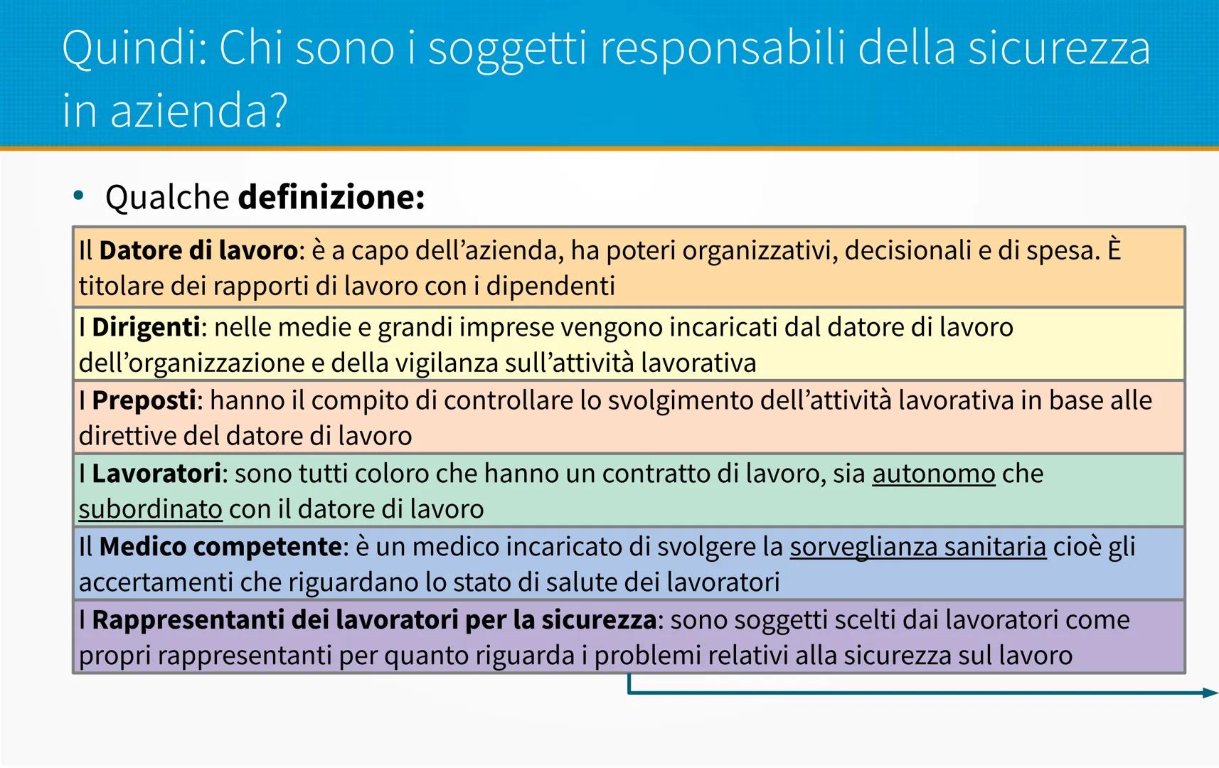 Sicurezza negli ambienti
di lavoro
- L'inquadramento normativo D.lgs 81/08
- Organizzazione della prevenzione aziendale
- Soggetti aziendali