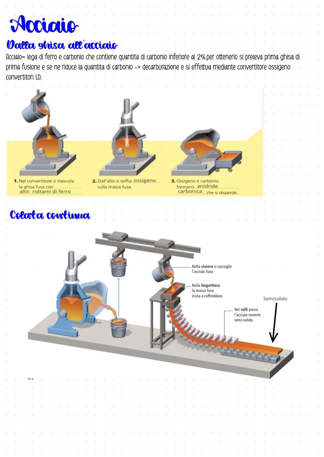 # I metatti

Materiali molto versatili grazie a caratteristiche di resistenza, durezza e lavorabilita'
I piu' utilizzati sono rame, ferro, a