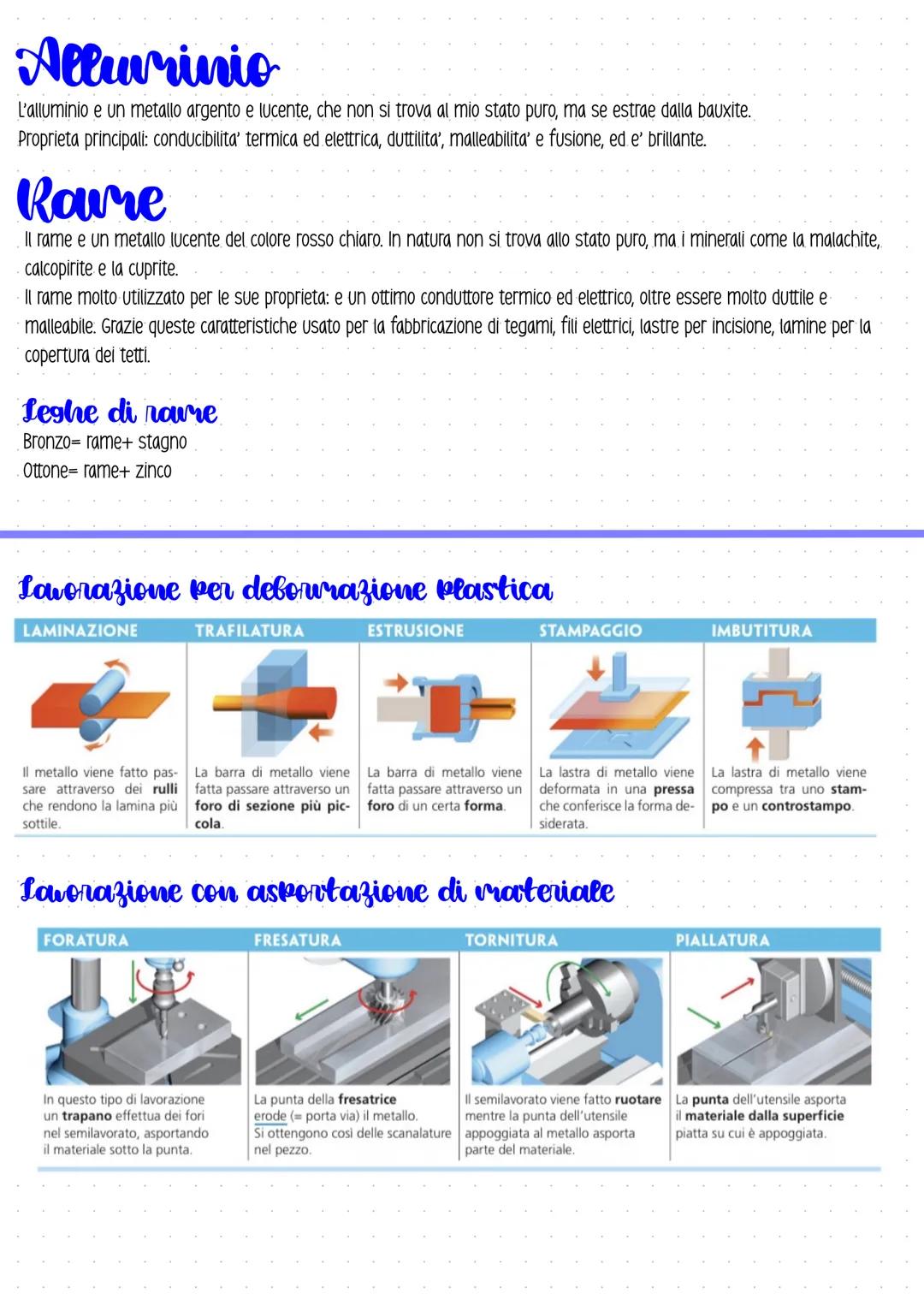 # I metatti

Materiali molto versatili grazie a caratteristiche di resistenza, durezza e lavorabilita'
I piu' utilizzati sono rame, ferro, a