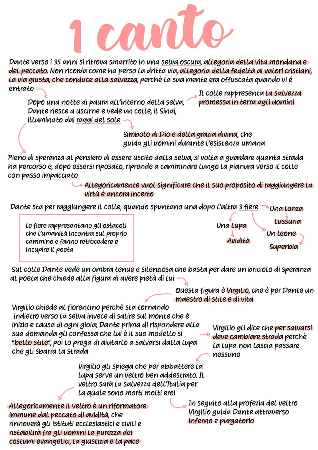 
<p>Il primo canto dell'Inferno di Dante porta il protagonista, Dante, in una selva oscura, che simboleggia la vita mondana e il peccato. Da
