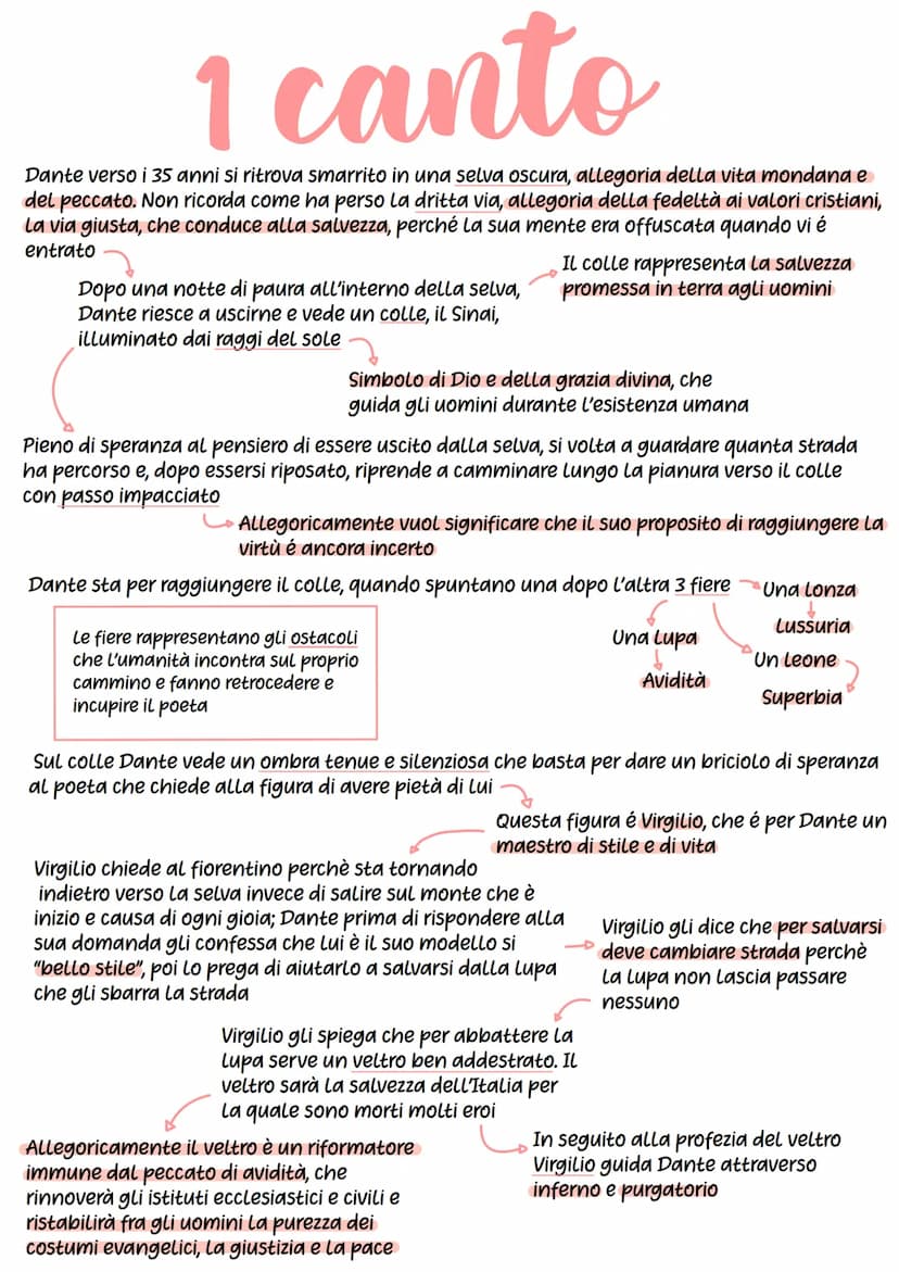
<p>Il primo canto dell'Inferno di Dante porta il protagonista, Dante, in una selva oscura, che simboleggia la vita mondana e il peccato. Da