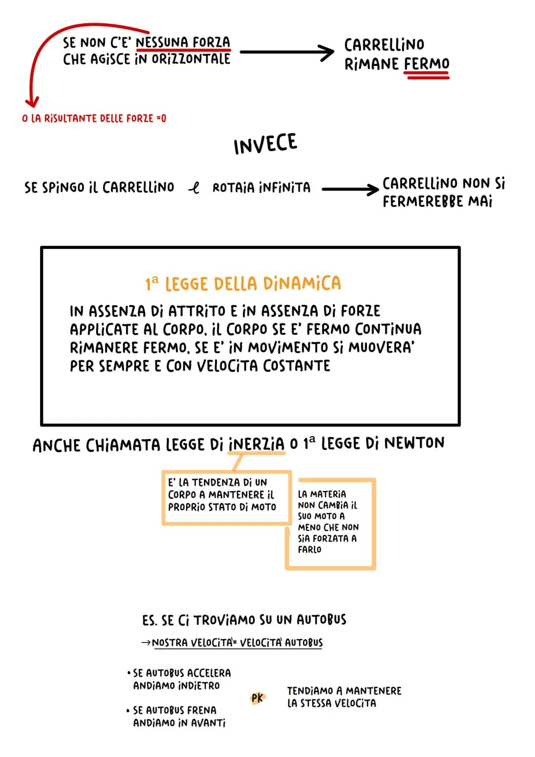  DINAMICA
STUDIA LA RELAZIONE FRA
FORZE APPLICATE
AD UN CORPO
MOVIMENTO
DEL CORPO
QUESTA RELAZIONE E COMPLICATA DALLE
FORZE DI ATTRITO
PER S