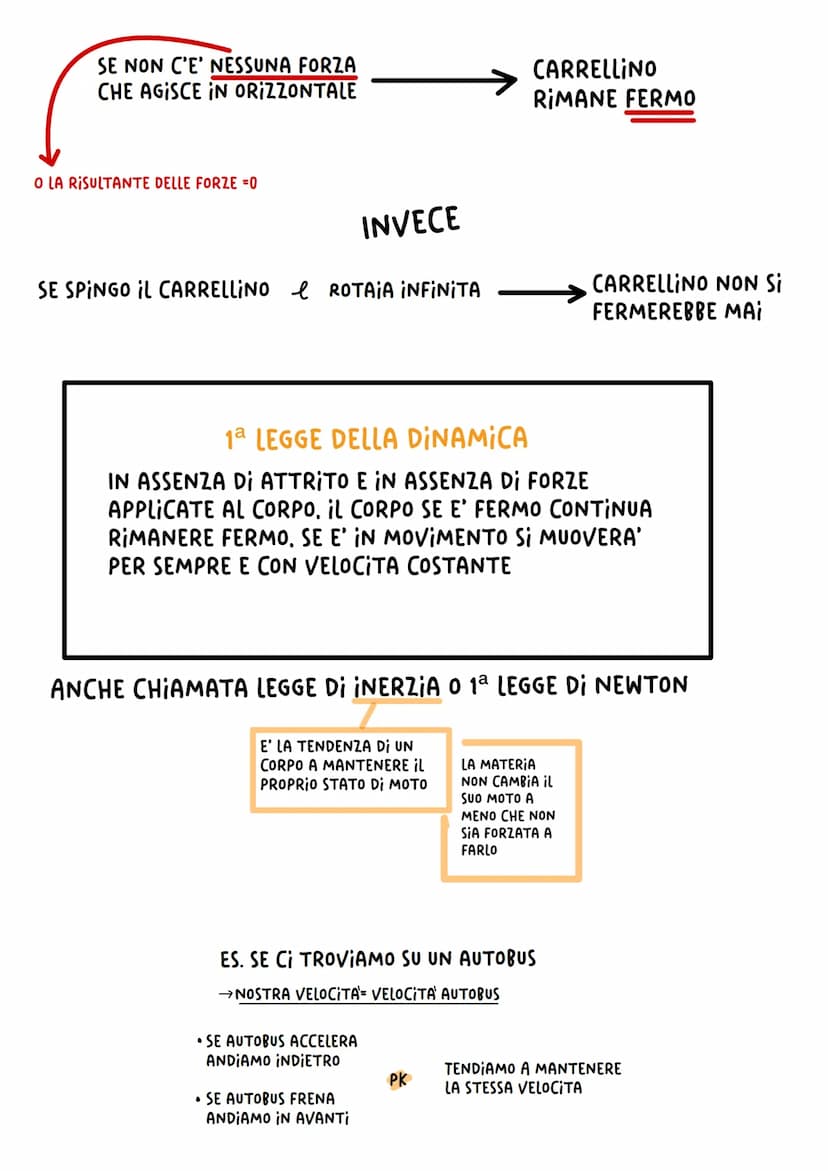  DINAMICA
STUDIA LA RELAZIONE FRA
FORZE APPLICATE
AD UN CORPO
MOVIMENTO
DEL CORPO
QUESTA RELAZIONE E COMPLICATA DALLE
FORZE DI ATTRITO
PER S