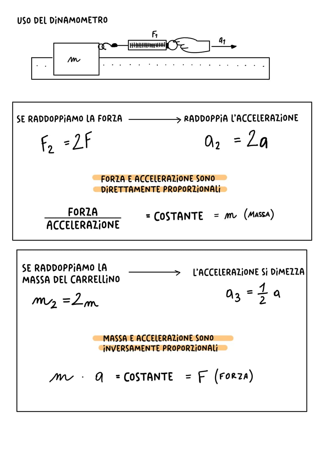  DINAMICA
STUDIA LA RELAZIONE FRA
FORZE APPLICATE
AD UN CORPO
MOVIMENTO
DEL CORPO
QUESTA RELAZIONE E COMPLICATA DALLE
FORZE DI ATTRITO
PER S