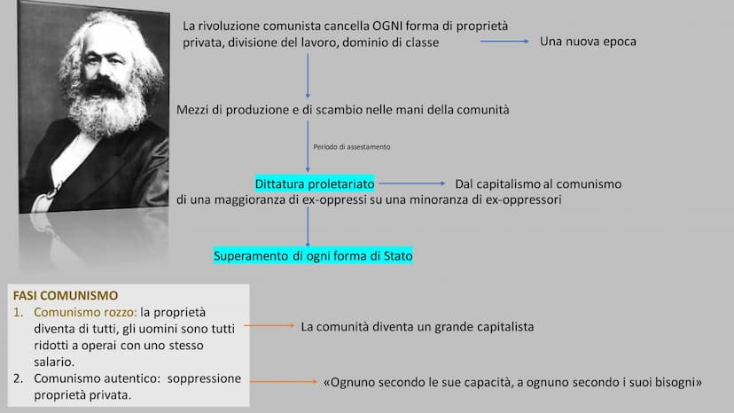 DESTRA E SINISTRA HEGELIANA Alla morte di Hegel nel 1831, i suoi discepoli si divisero in due correnti di pensiero denominate:
• Destra hege