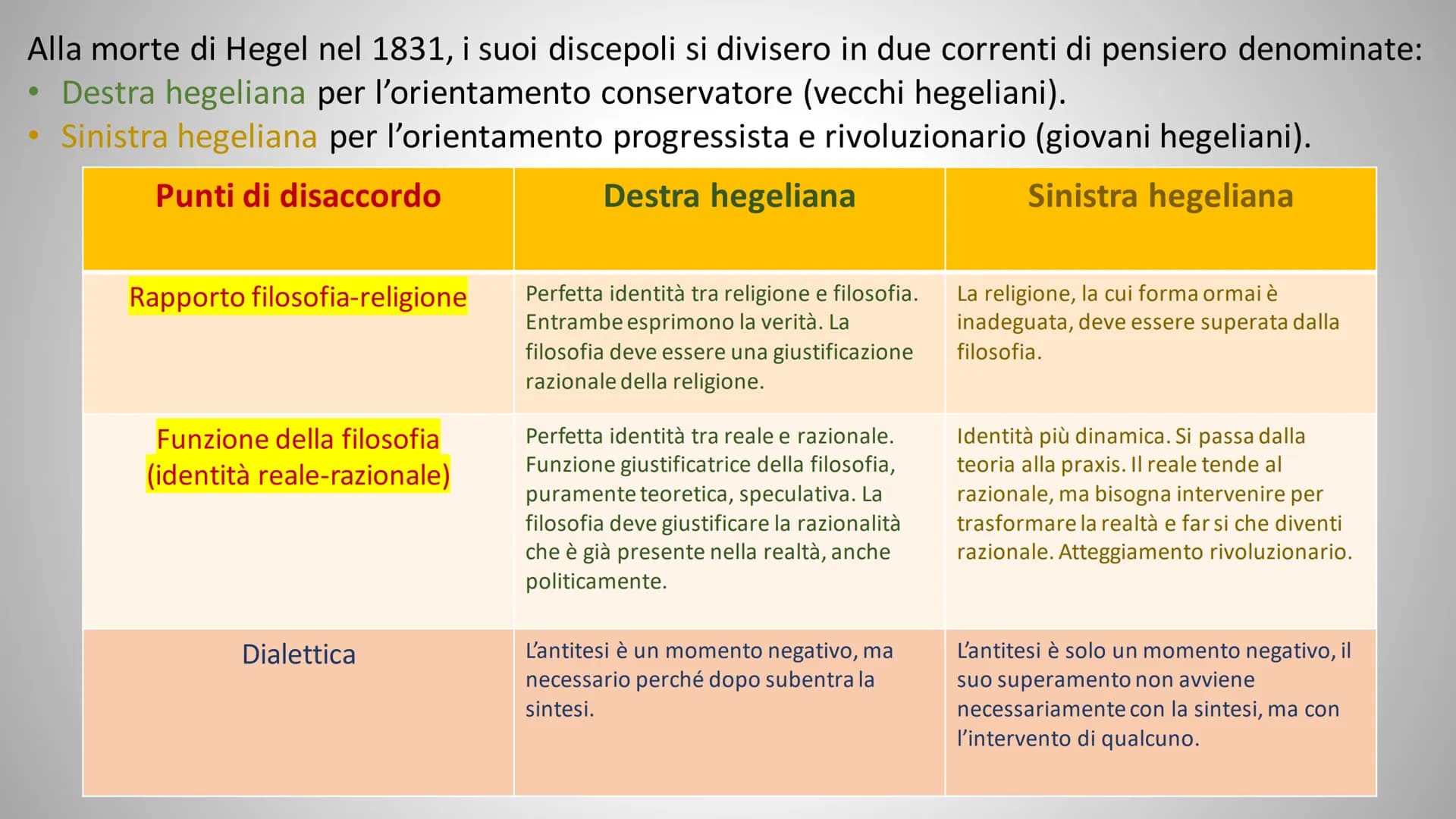 DESTRA E SINISTRA HEGELIANA Alla morte di Hegel nel 1831, i suoi discepoli si divisero in due correnti di pensiero denominate:
• Destra hege