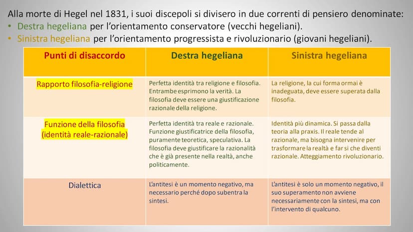 DESTRA E SINISTRA HEGELIANA Alla morte di Hegel nel 1831, i suoi discepoli si divisero in due correnti di pensiero denominate:
• Destra hege