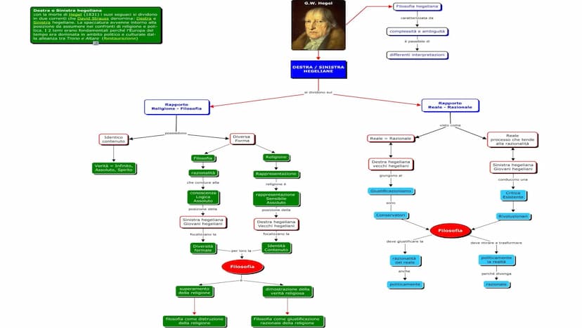 DESTRA E SINISTRA HEGELIANA Alla morte di Hegel nel 1831, i suoi discepoli si divisero in due correnti di pensiero denominate:
• Destra hege