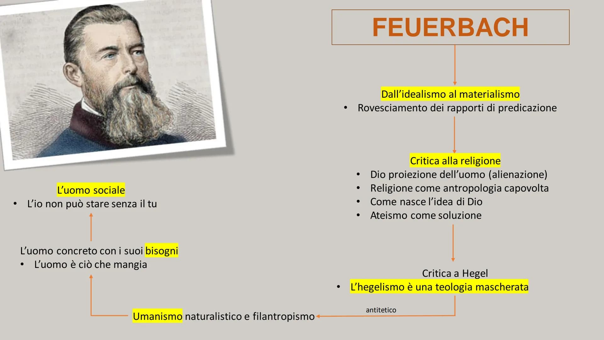 DESTRA E SINISTRA HEGELIANA Alla morte di Hegel nel 1831, i suoi discepoli si divisero in due correnti di pensiero denominate:
• Destra hege