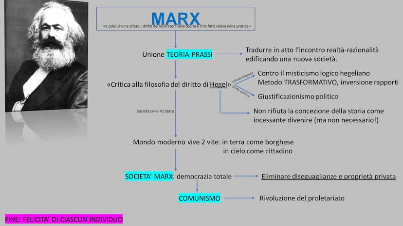DESTRA E SINISTRA HEGELIANA Alla morte di Hegel nel 1831, i suoi discepoli si divisero in due correnti di pensiero denominate:
• Destra hege