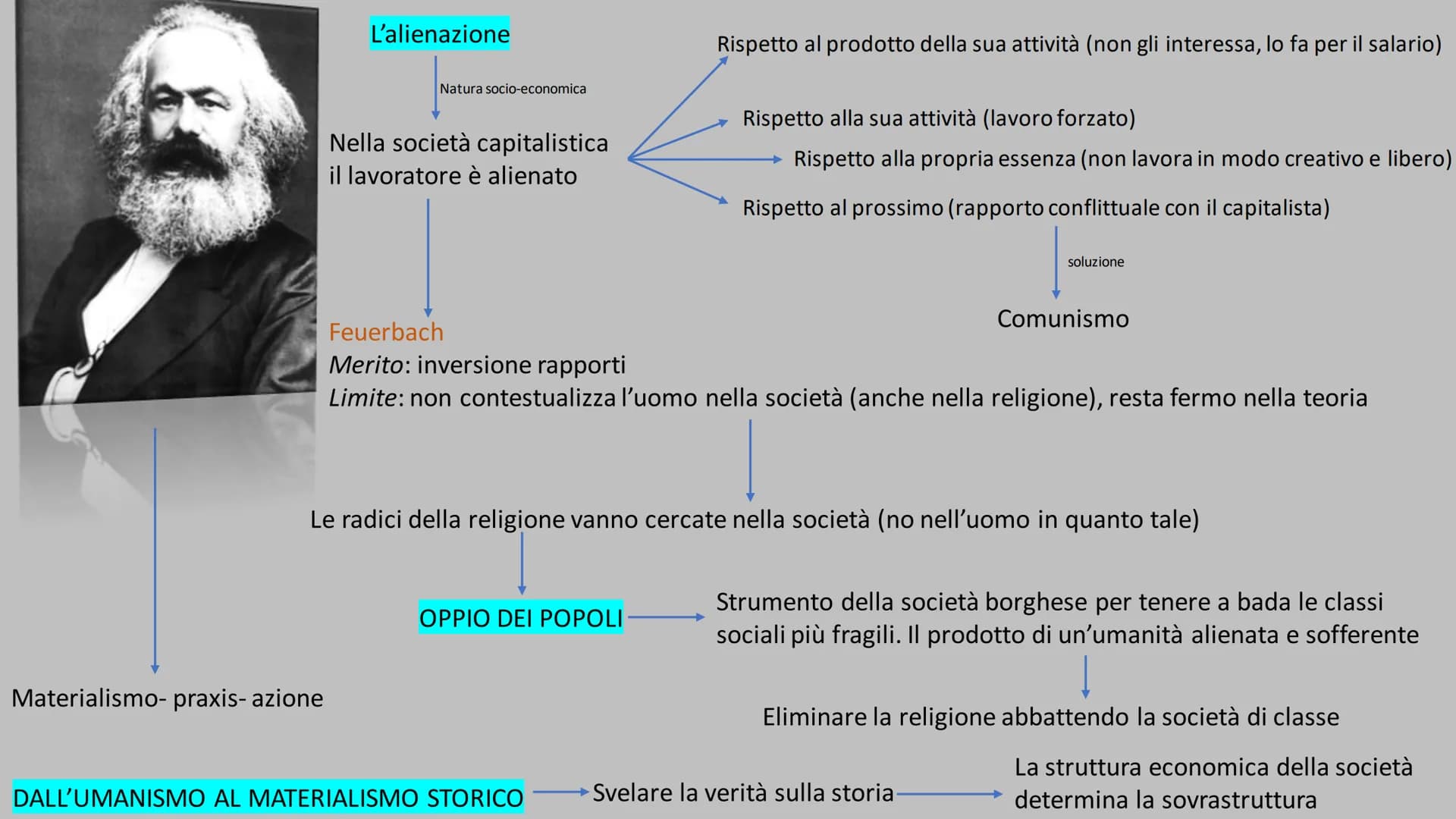 DESTRA E SINISTRA HEGELIANA Alla morte di Hegel nel 1831, i suoi discepoli si divisero in due correnti di pensiero denominate:
• Destra hege