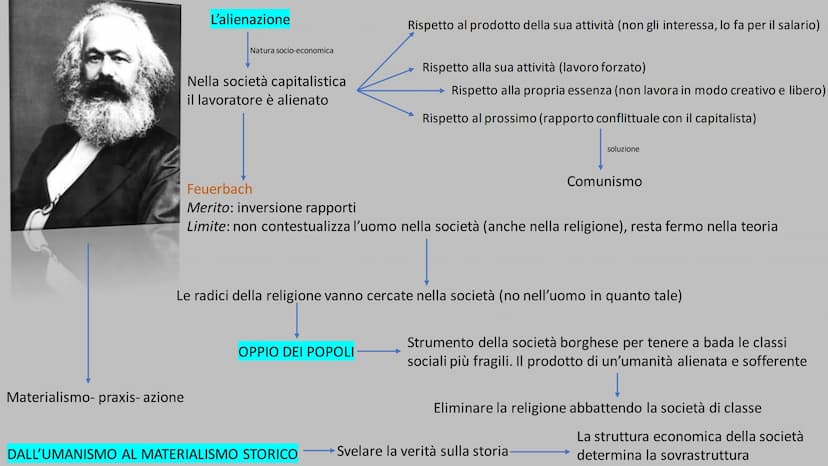 DESTRA E SINISTRA HEGELIANA Alla morte di Hegel nel 1831, i suoi discepoli si divisero in due correnti di pensiero denominate:
• Destra hege