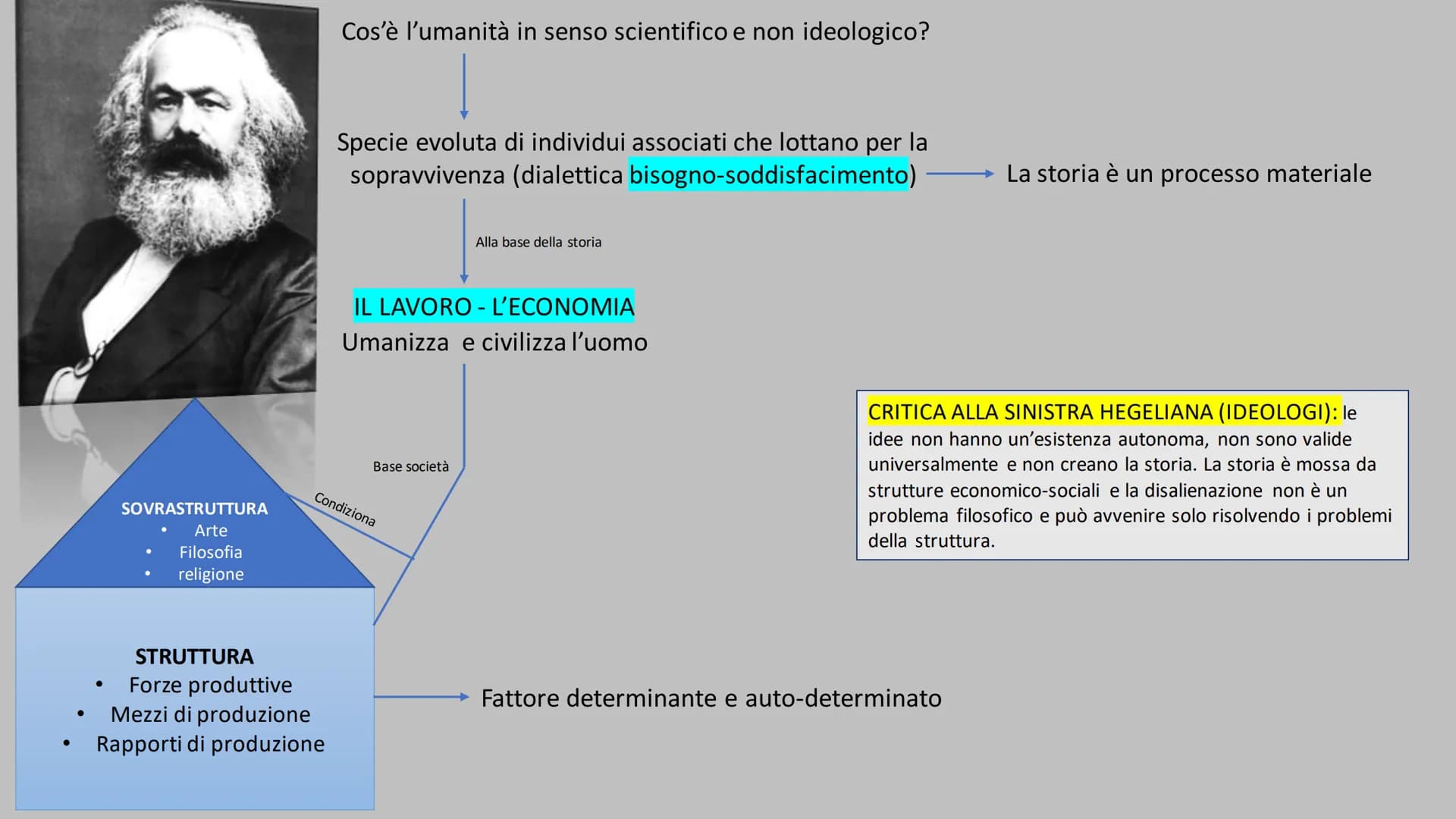 DESTRA E SINISTRA HEGELIANA Alla morte di Hegel nel 1831, i suoi discepoli si divisero in due correnti di pensiero denominate:
• Destra hege
