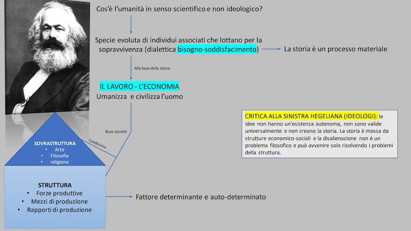 DESTRA E SINISTRA HEGELIANA Alla morte di Hegel nel 1831, i suoi discepoli si divisero in due correnti di pensiero denominate:
• Destra hege