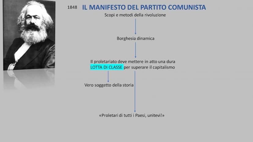 DESTRA E SINISTRA HEGELIANA Alla morte di Hegel nel 1831, i suoi discepoli si divisero in due correnti di pensiero denominate:
• Destra hege