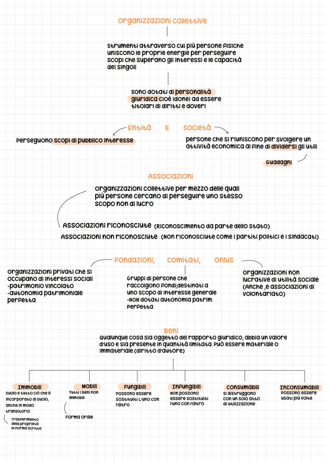 Diritto
_ è un insieme di norme che regola i rapporti tra gli esseri umani
è un sistema che regola i rapporti
Gli elementi del rapporto giur