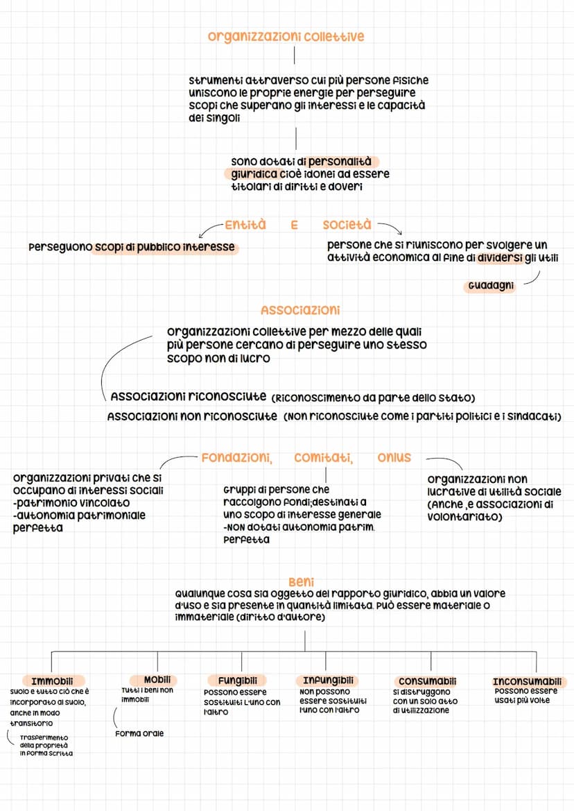 Diritto
_ è un insieme di norme che regola i rapporti tra gli esseri umani
è un sistema che regola i rapporti
Gli elementi del rapporto giur