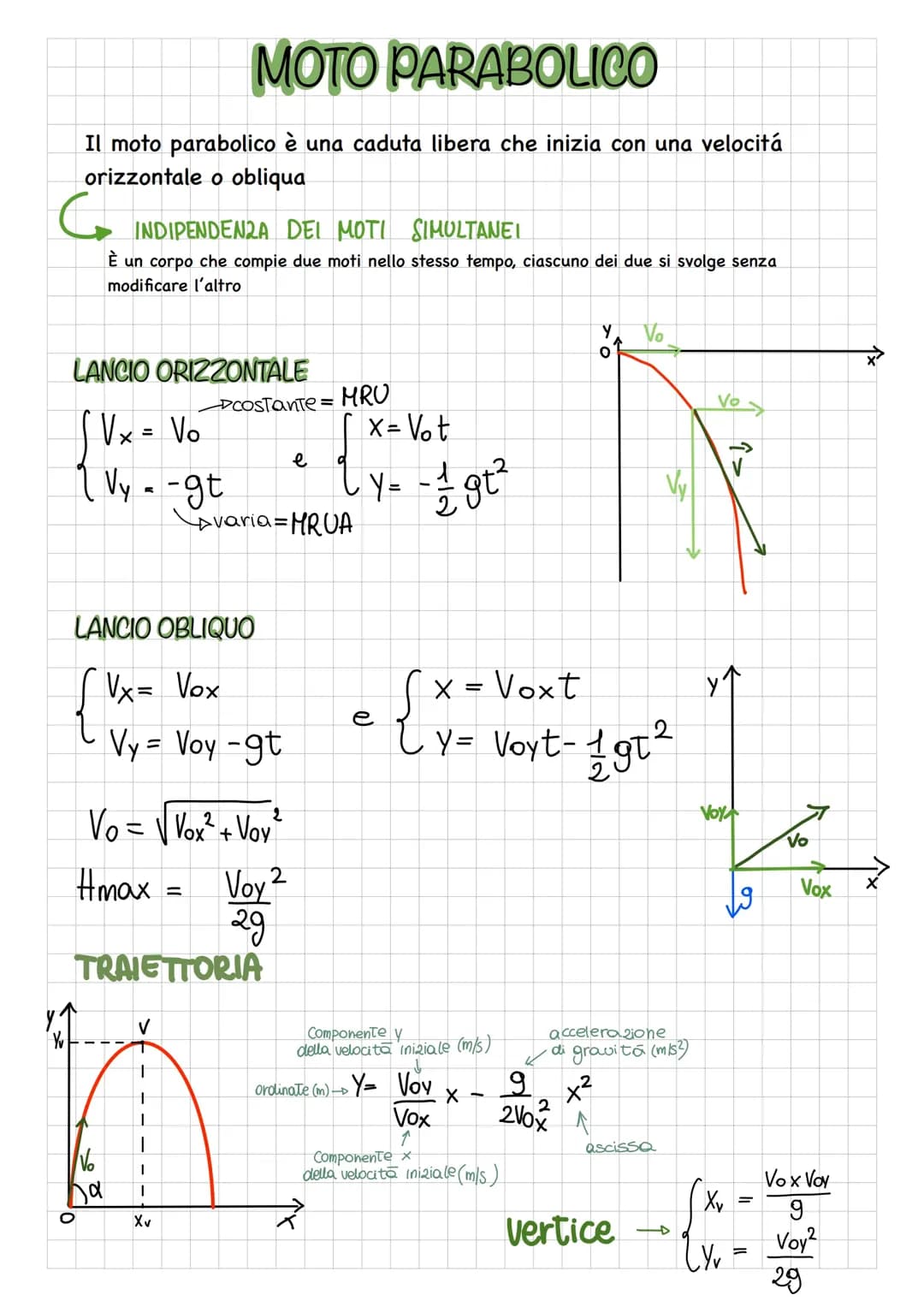 Il moto parabolico e circolare 