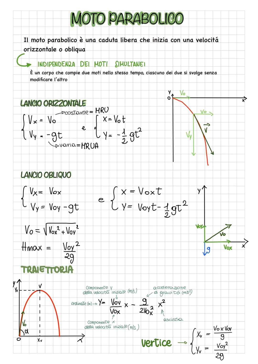 MOTO PARABOLICO
Il moto parabolico è una caduta libera che inizia con una velocitá
orizzontale o obliqua
G
INDIPENDENZA DEI MOTI SIMULTANEI
