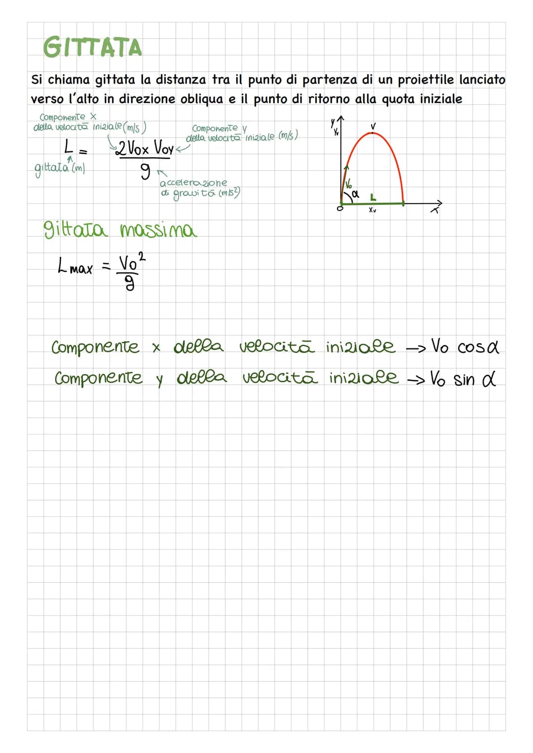MOTO PARABOLICO
Il moto parabolico è una caduta libera che inizia con una velocitá
orizzontale o obliqua
G
INDIPENDENZA DEI MOTI SIMULTANEI
