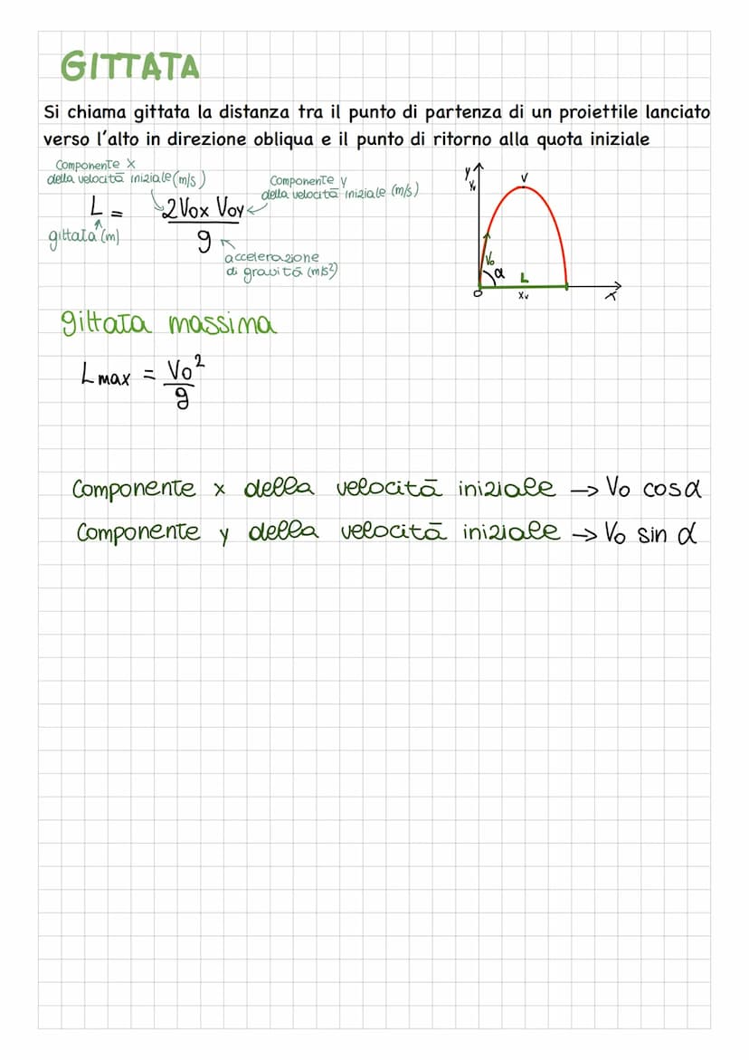 MOTO PARABOLICO
Il moto parabolico è una caduta libera che inizia con una velocitá
orizzontale o obliqua
G
INDIPENDENZA DEI MOTI SIMULTANEI
