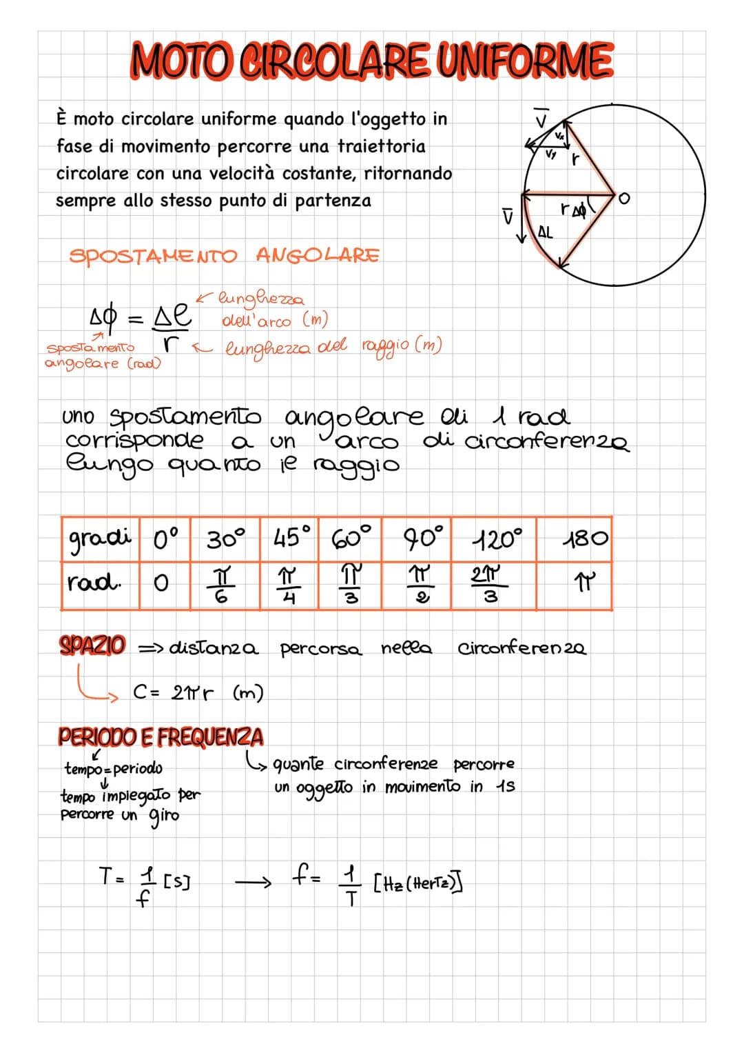 MOTO PARABOLICO
Il moto parabolico è una caduta libera che inizia con una velocitá
orizzontale o obliqua
G
INDIPENDENZA DEI MOTI SIMULTANEI
