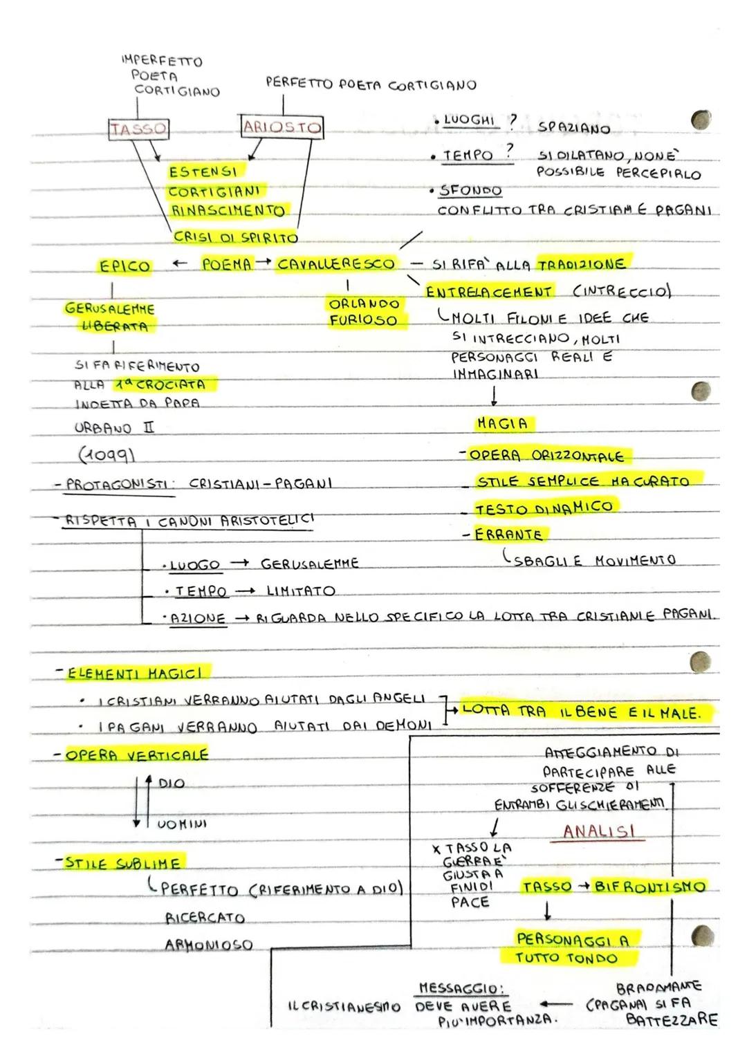 TORQUATO Tasso
E CONSIDERATO IL PRIMO POETA ITALIANO
OPERE
VITA
• NASCE NEL 1544 A SORRENTO IN UNA FAMIGLIA NOBILE
• SOGGIORNA A NAPOLI, ROM