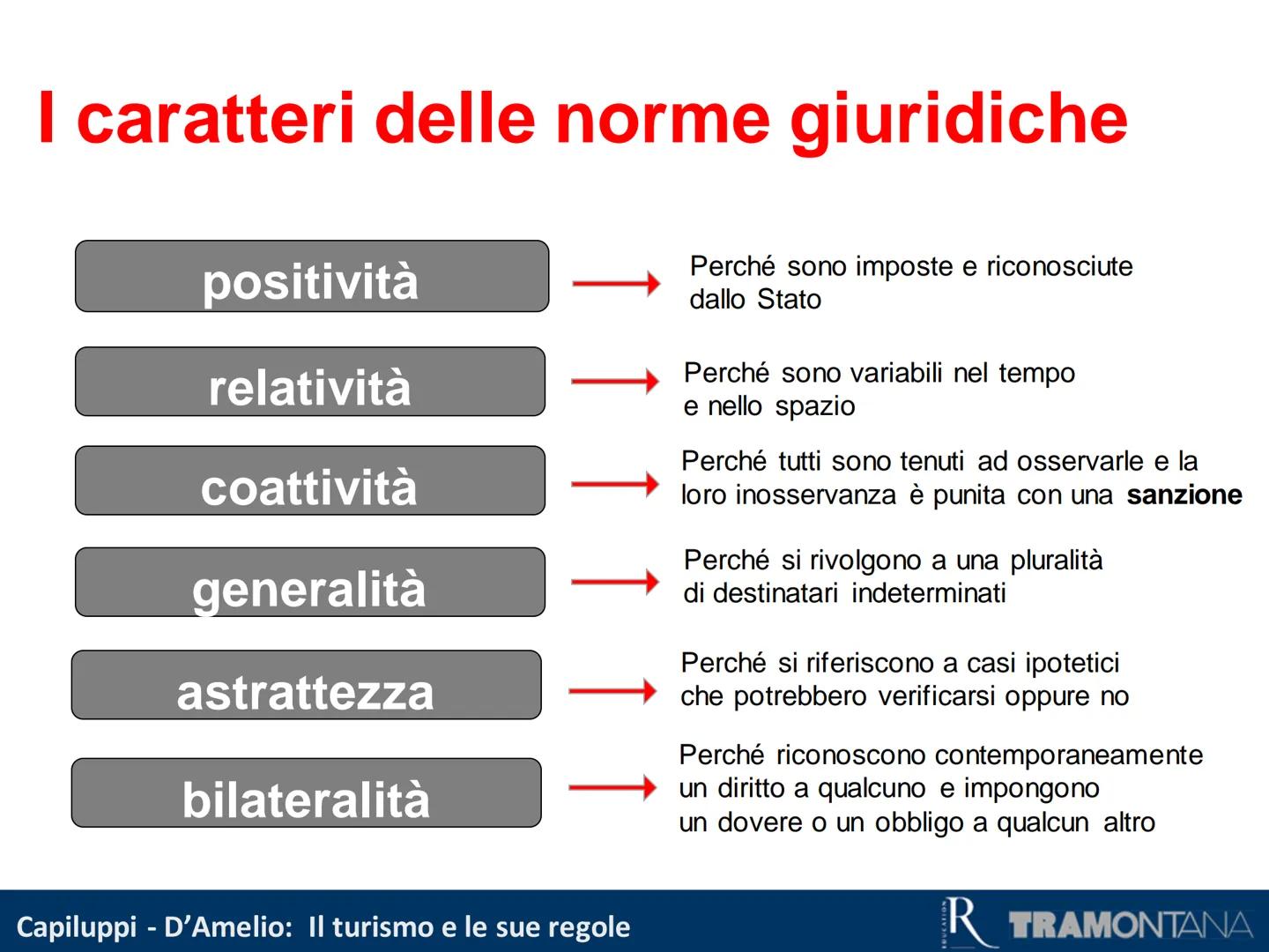 Primi passi nel diritto
Capiluppi - D'Amelio: Il turismo e le sue regole
R TRAMONTANA La funzione del diritto
Ogni società è costituita da p