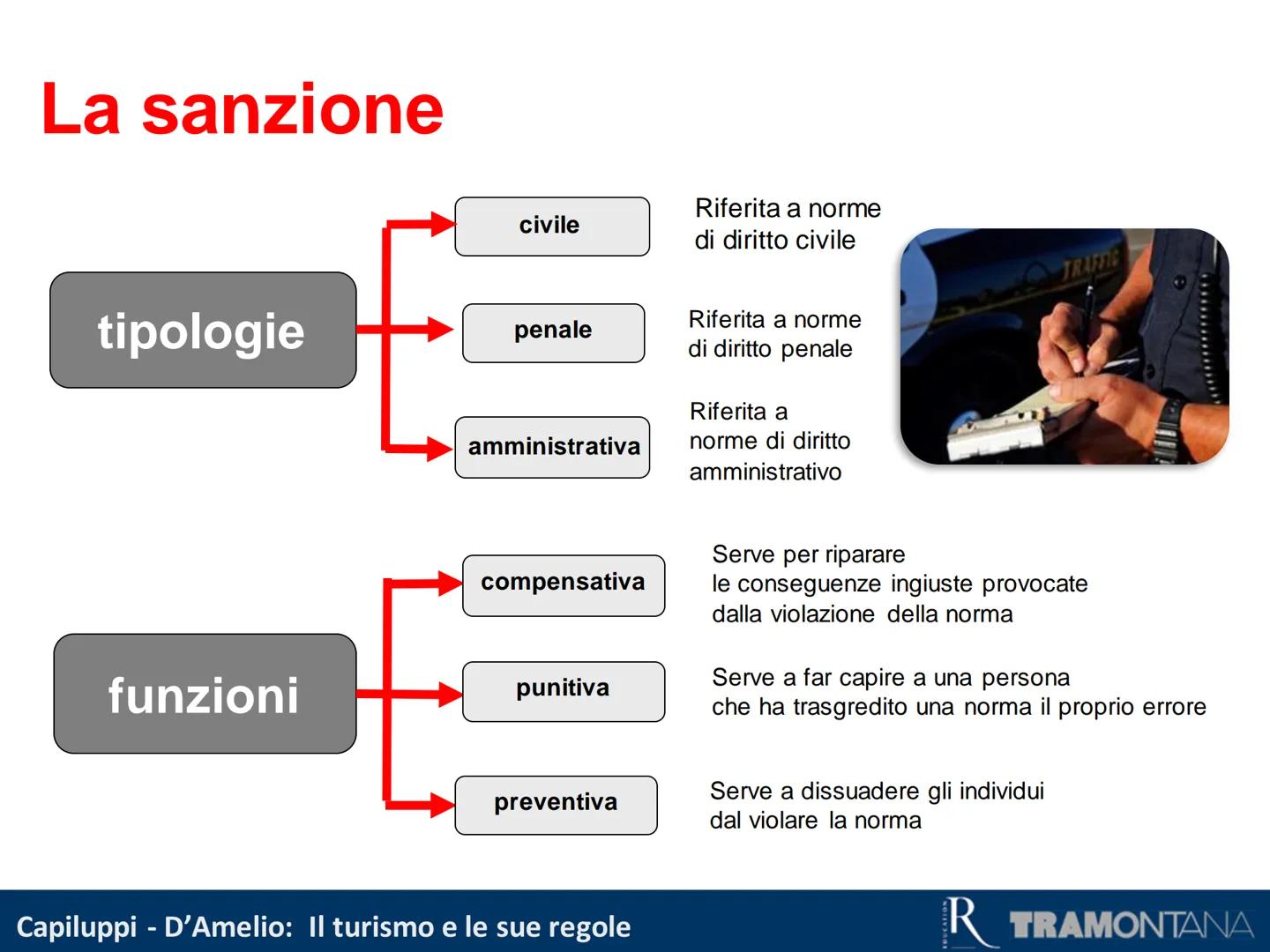Primi passi nel diritto
Capiluppi - D'Amelio: Il turismo e le sue regole
R TRAMONTANA La funzione del diritto
Ogni società è costituita da p