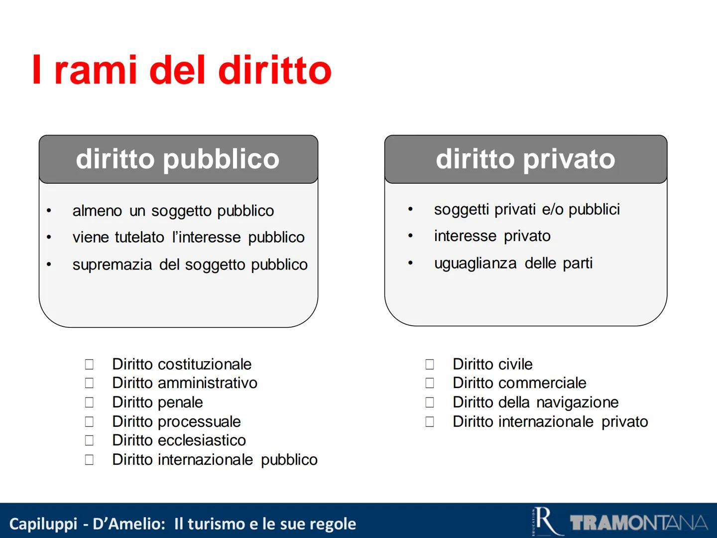 Primi passi nel diritto
Capiluppi - D'Amelio: Il turismo e le sue regole
R TRAMONTANA La funzione del diritto
Ogni società è costituita da p