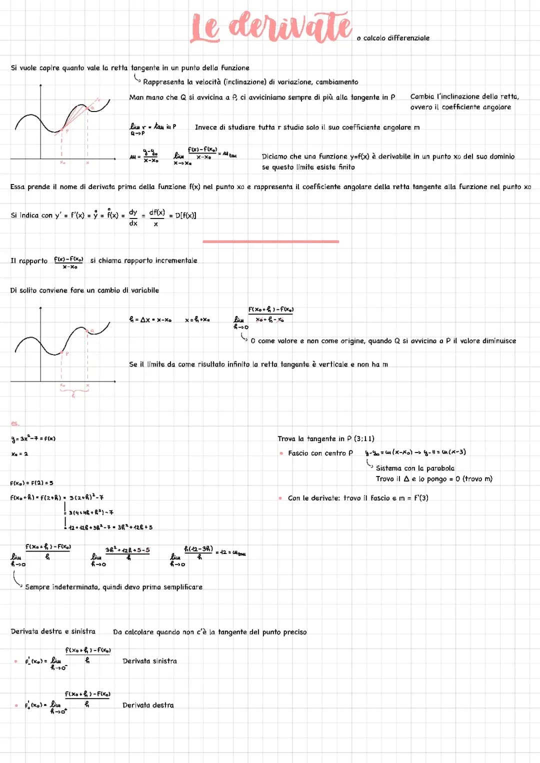 Derivate 