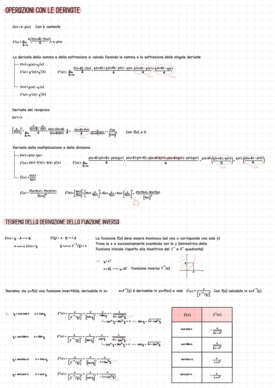 Si vuole capire quanto vale la retta tangente in un punto della funzione
es.
Si indica con y' = f'(x) = y = f(x) = dy df(x)
=
dx
X
y=3x²-7 =