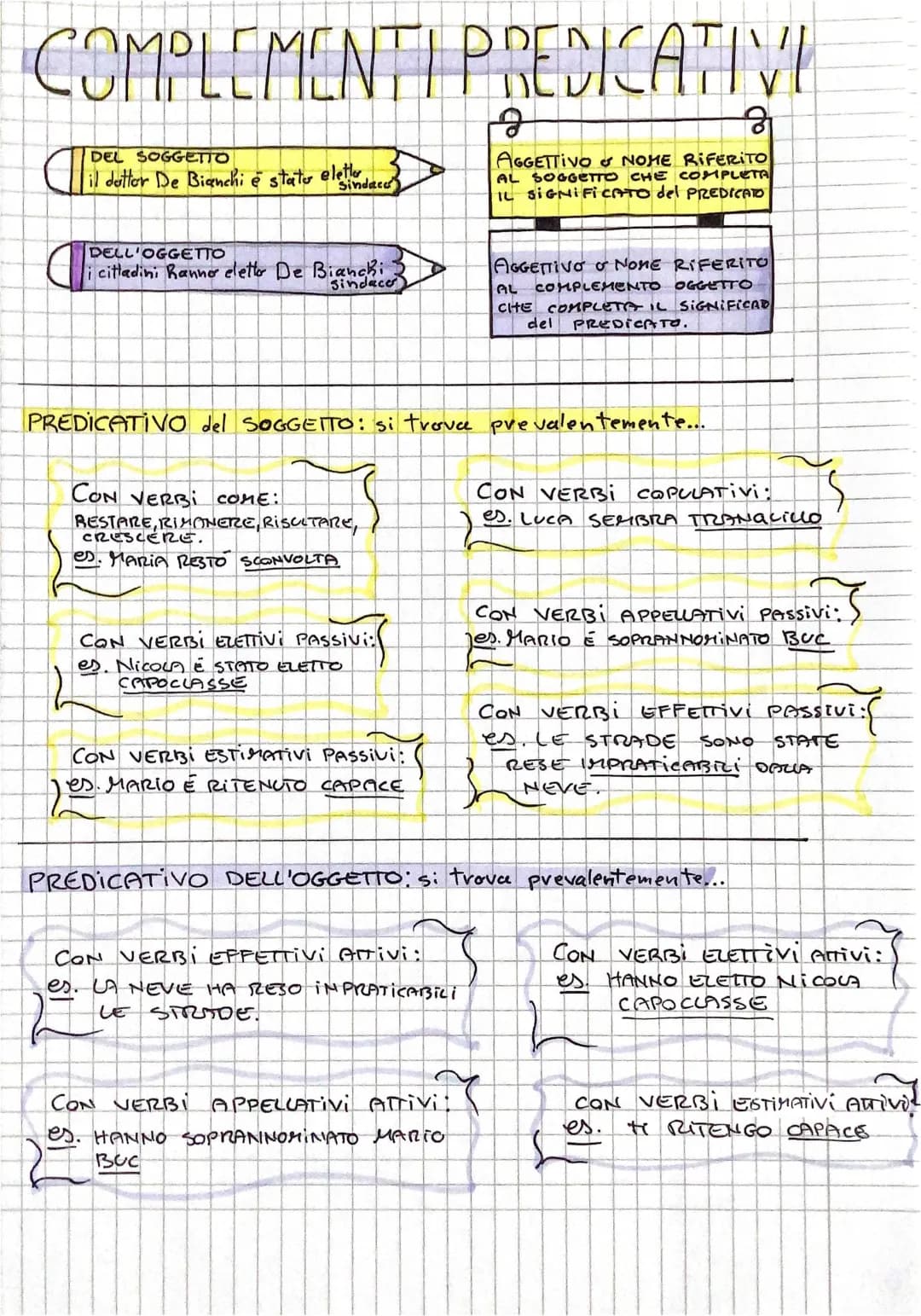 Scopri i Complementi Predicativi: Esempi e Frasi Semplici per Te!
