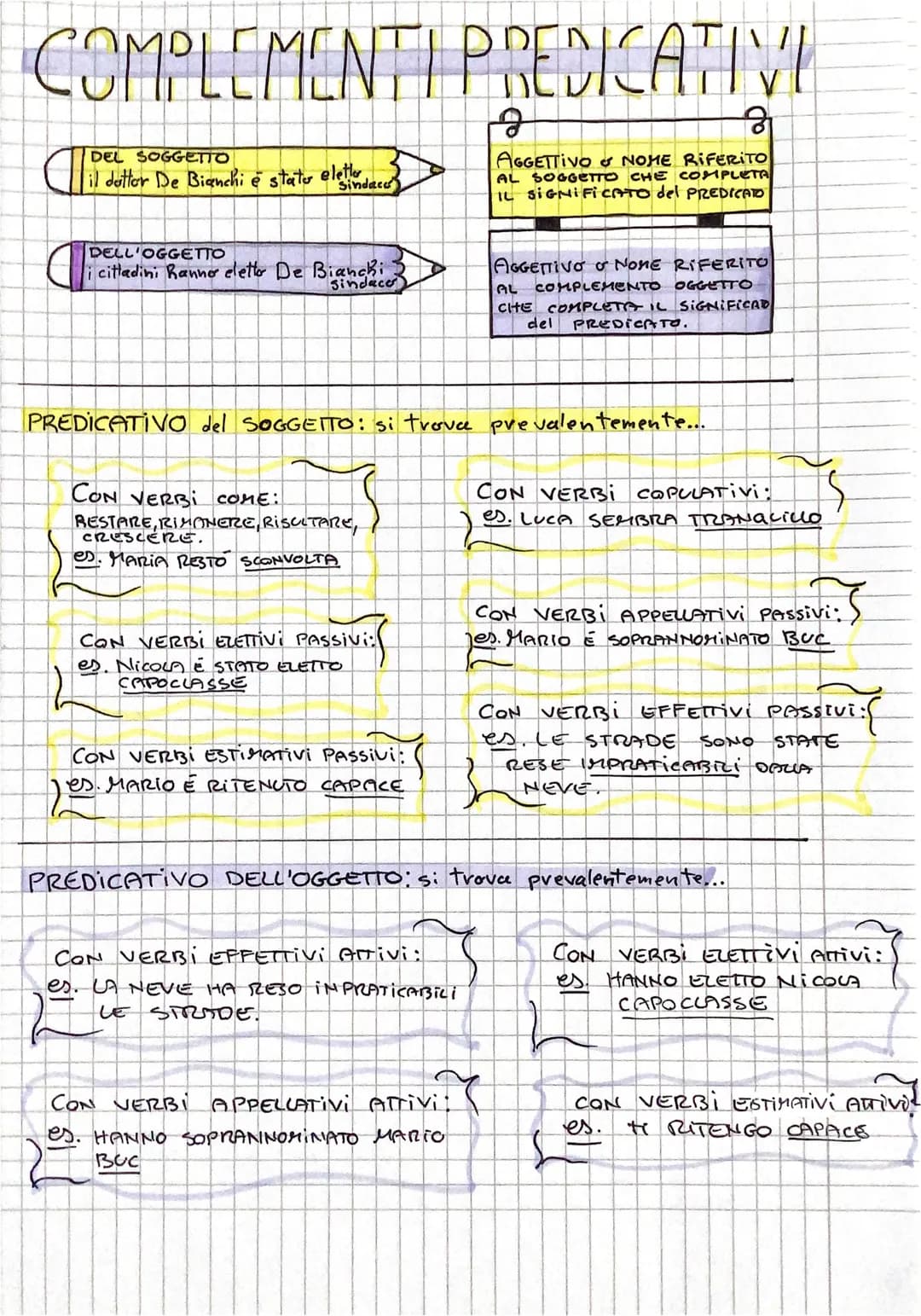 COMPLEMENTI PREDICATIVI
J
गि
AGGETTIVO NOME RIFERITO
AL SOGGETTO CHE COMPLETA
IL SIGNIFICATO del PREDICATO
DEL SOGGETTO
Sindace
DELL'OGGETTO