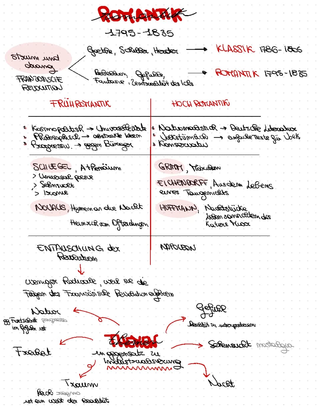 Die Romantik einfach erklärt: Merkmale der Jenaer und Heidelberger Romantik und mehr