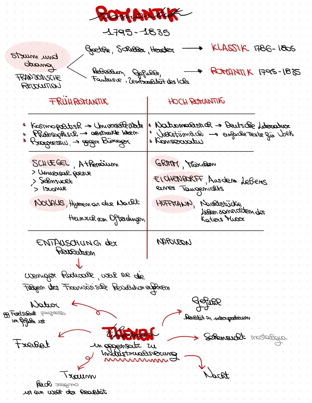 strum und
doang
FRAN 2081SCHE
REVOLUTION
1
ROHANTIK
1795-1835
Goethe, Schilfer, Herder
Rebellion, Gefühle,
Fantasue, Zemfocalität des Ichs
F