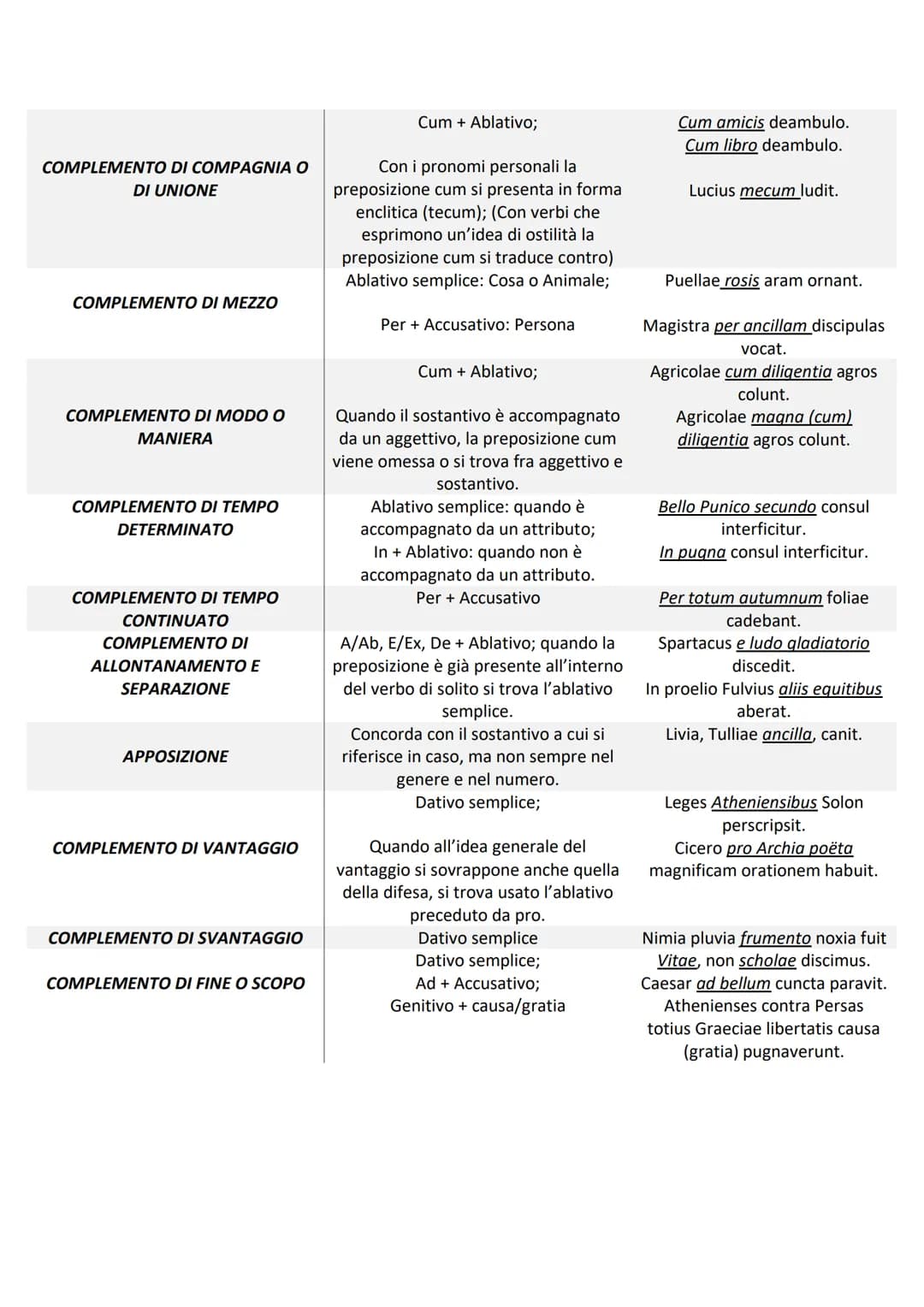 COMPLEMENTI IN ITALIANO
SOGGETTO
COMPLEMENTO PREDICATIVO DEL
SOGGETTO
COMPLEMENTO OGGETTO
COMPLEMENTO PREDICATIVO
DELL'OGGETTO
COMPLEMENTO D