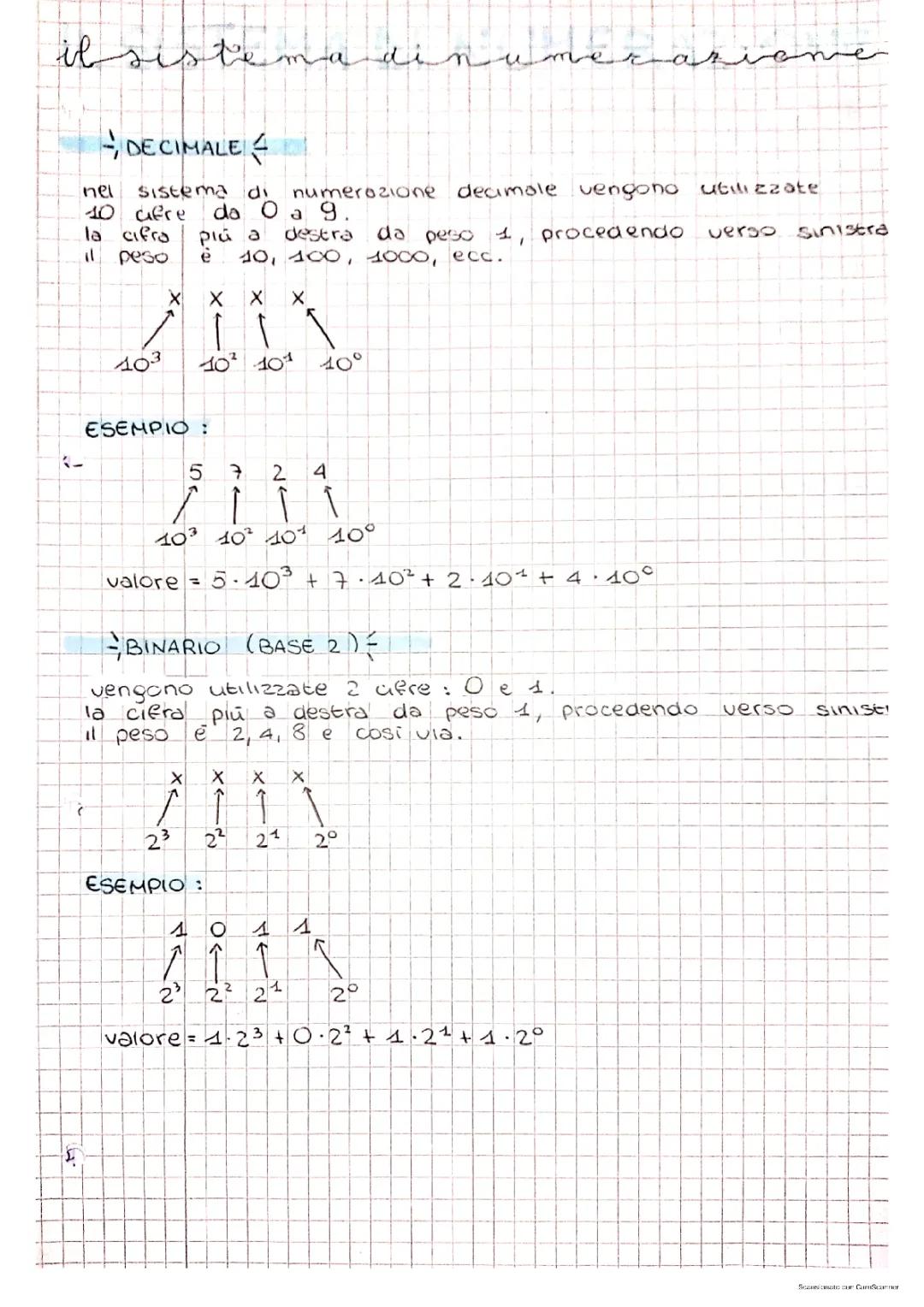 Sistemi di Numerazione: Guida Introduttiva